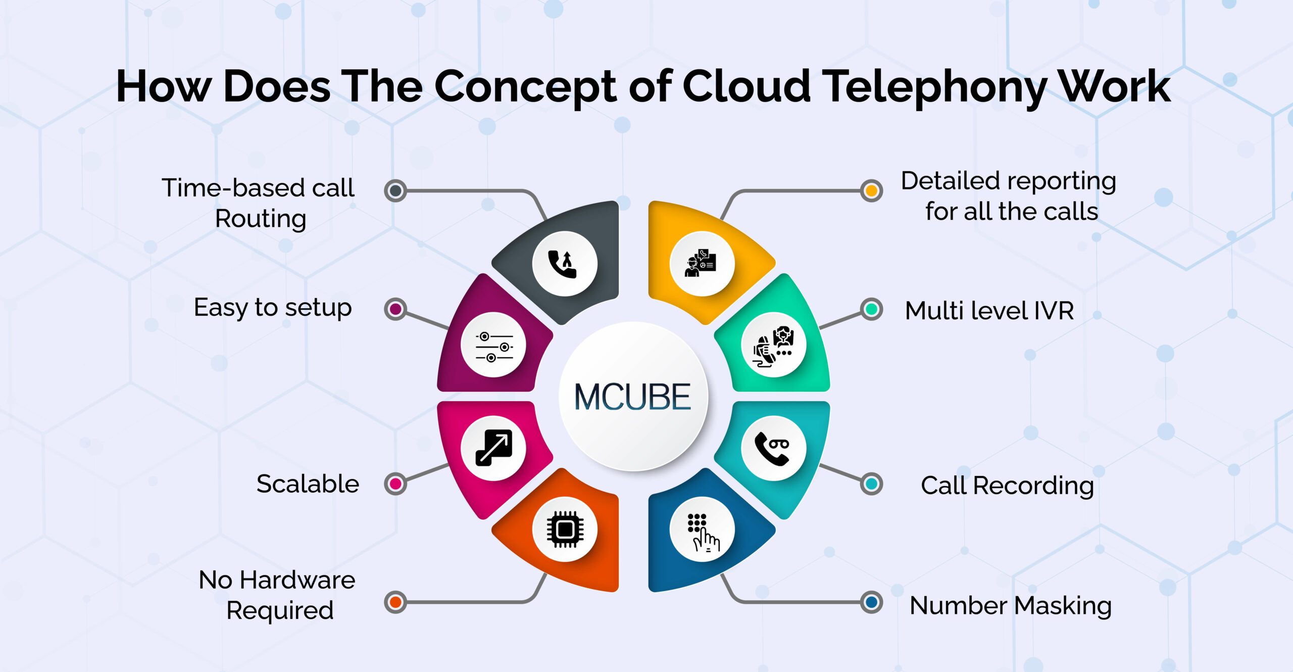 How does the concept of cloud telephony works?