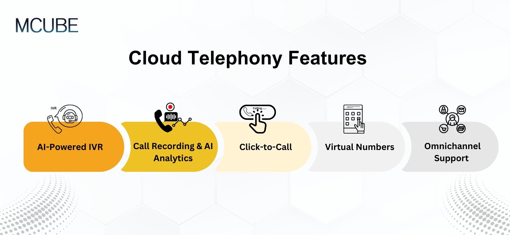 cloud telephony features