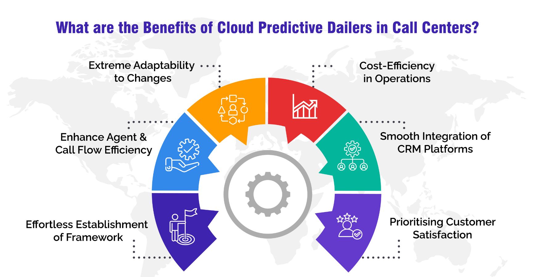 Cloud Predictive Dialer