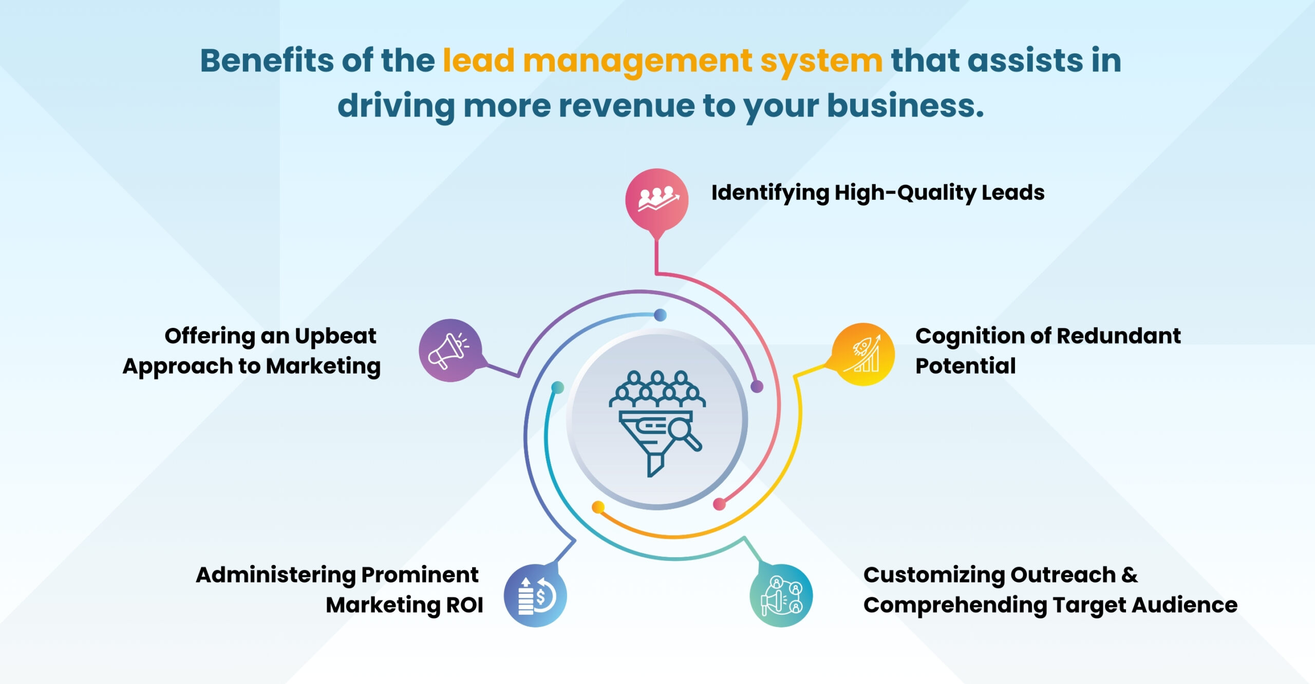 benefits-of-lead-management