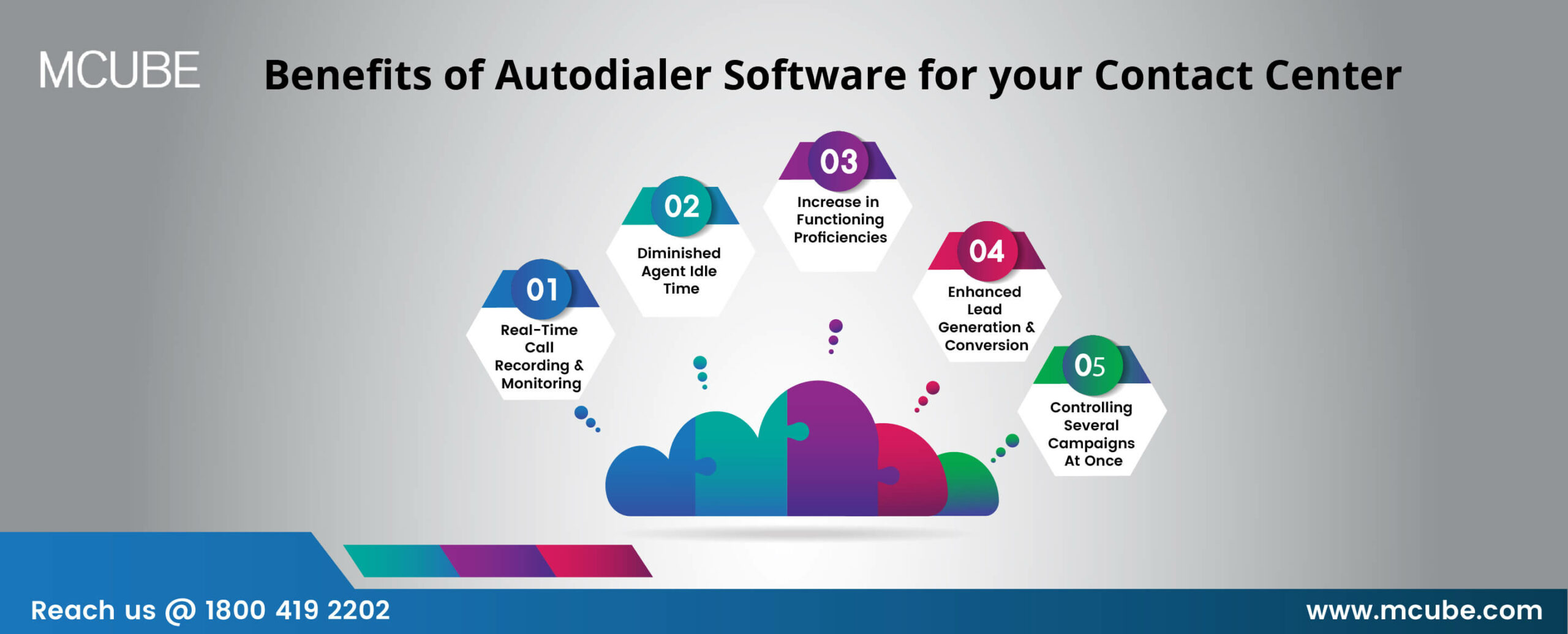 Benefits of Auto dialer Software for your Contact Center