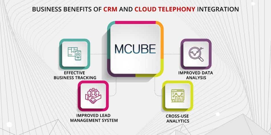 Benefits of Cloud Telephony and CRM Integration