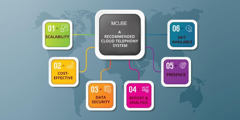 Cloud Telephony