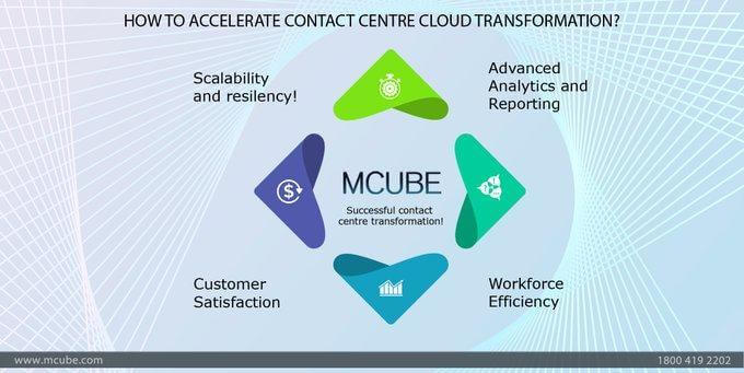 How to accelerate cloud contact centre transformation?