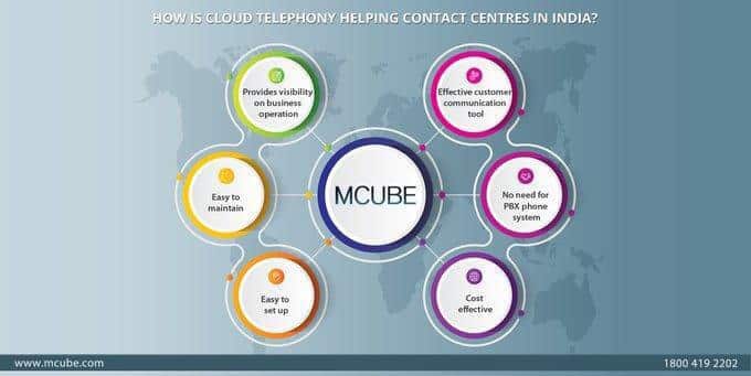 contact centers in India