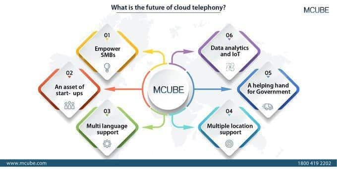 hosted telephony