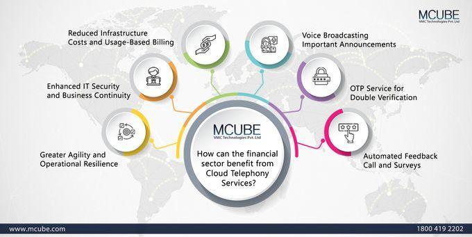 How Financial Sector Can Benefit From Cloud Telephony Services?