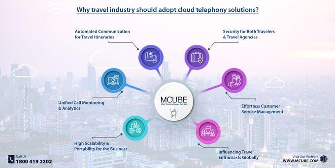 Cloud Telephony Solutions