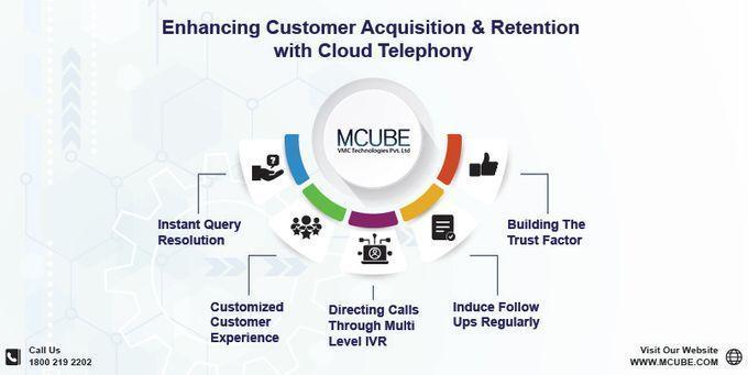 Cloud Telephony