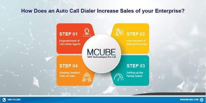 Auto Call Dialer