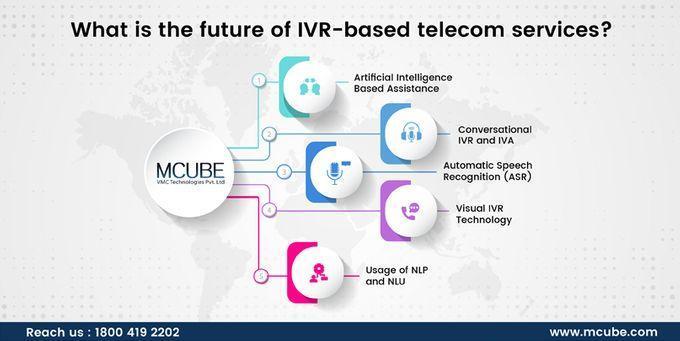 What is The Future Of IVR-Based Telecom Services?