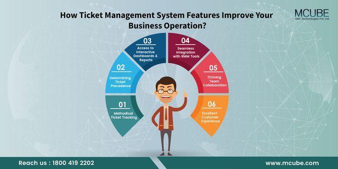 Ticket Management System