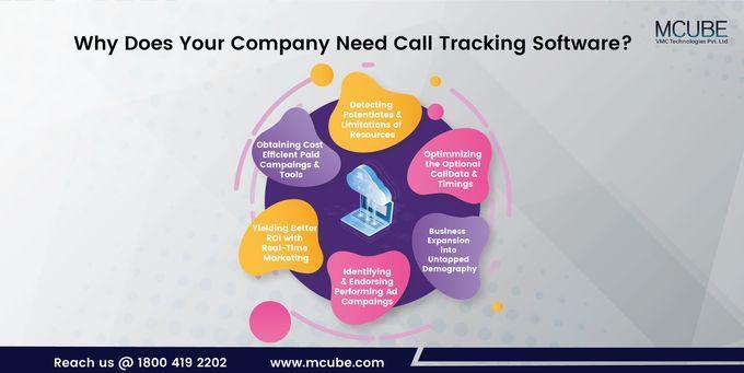 Call Tracking Software