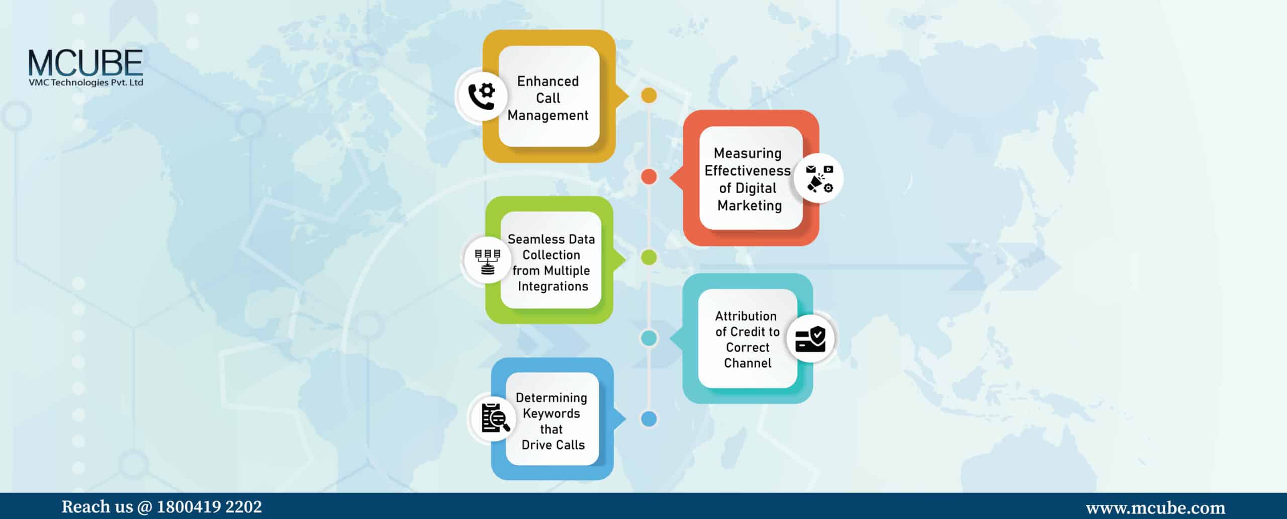 Call Tracking Software in the Health Care Sector 01 1 scaled | MCUBE