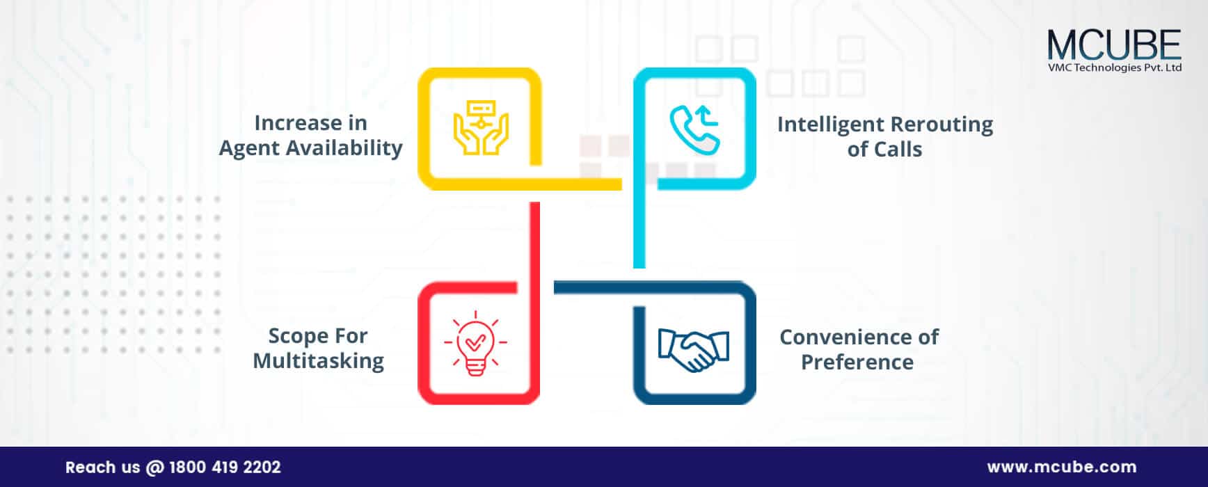 Respective Usages of Typical Call Forwarding Feature | MCUBE