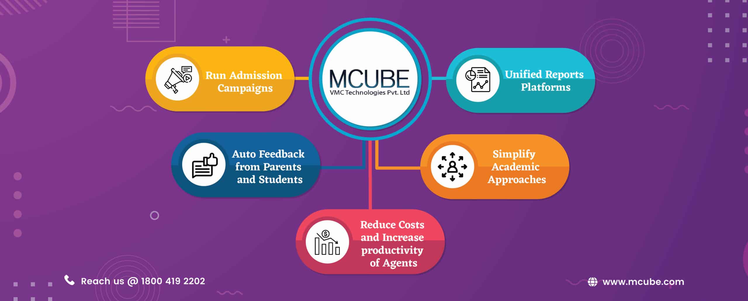 Benefits of autodialer