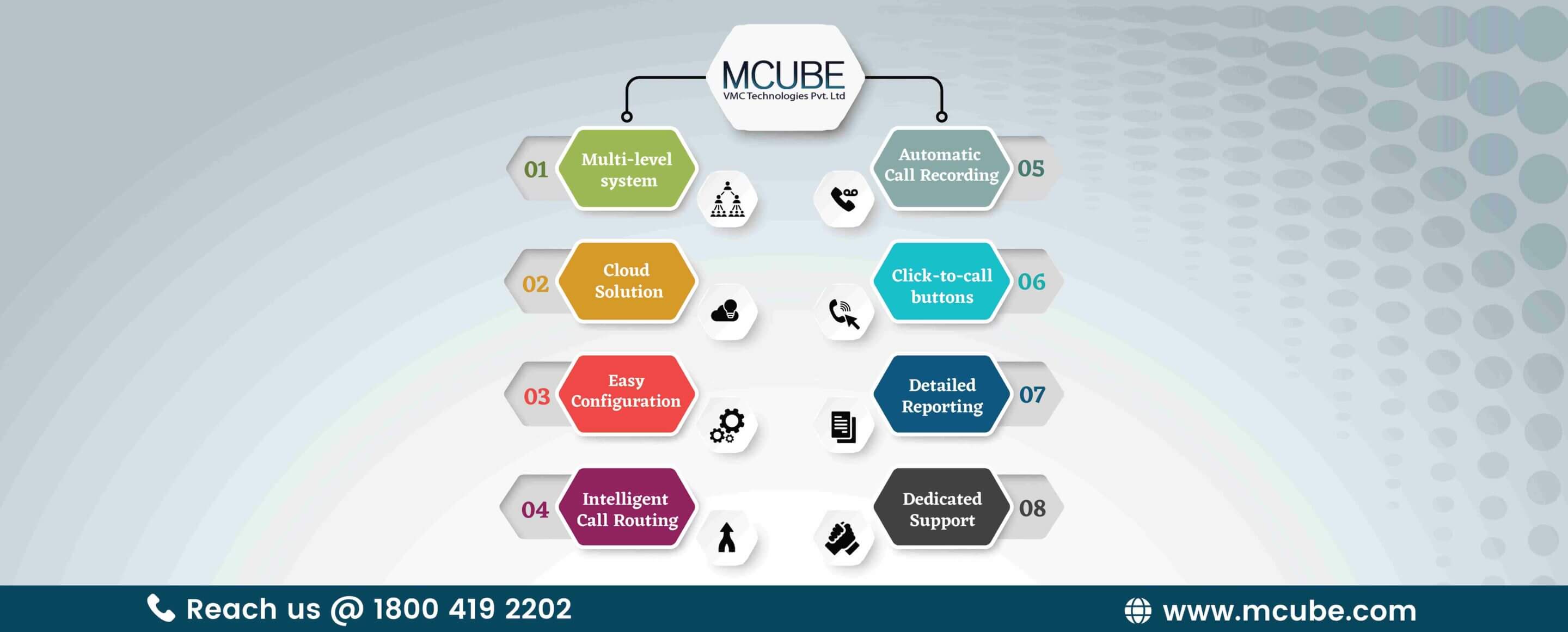 Different Features of IVR System