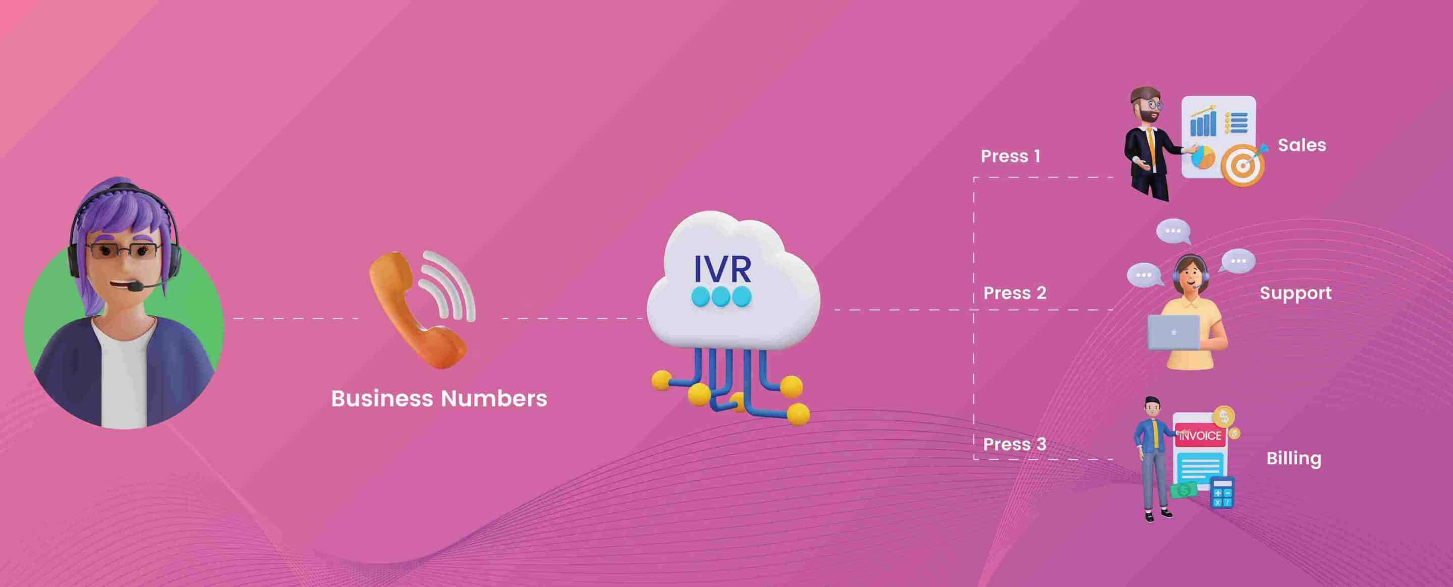 ivr blog img scaled | MCUBE