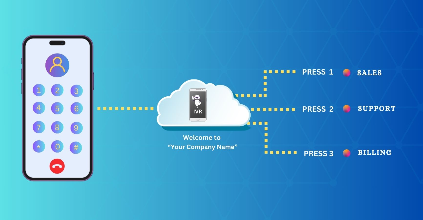 Streamlining Communication: How IVR Numbers Revolutionize Business Interactions