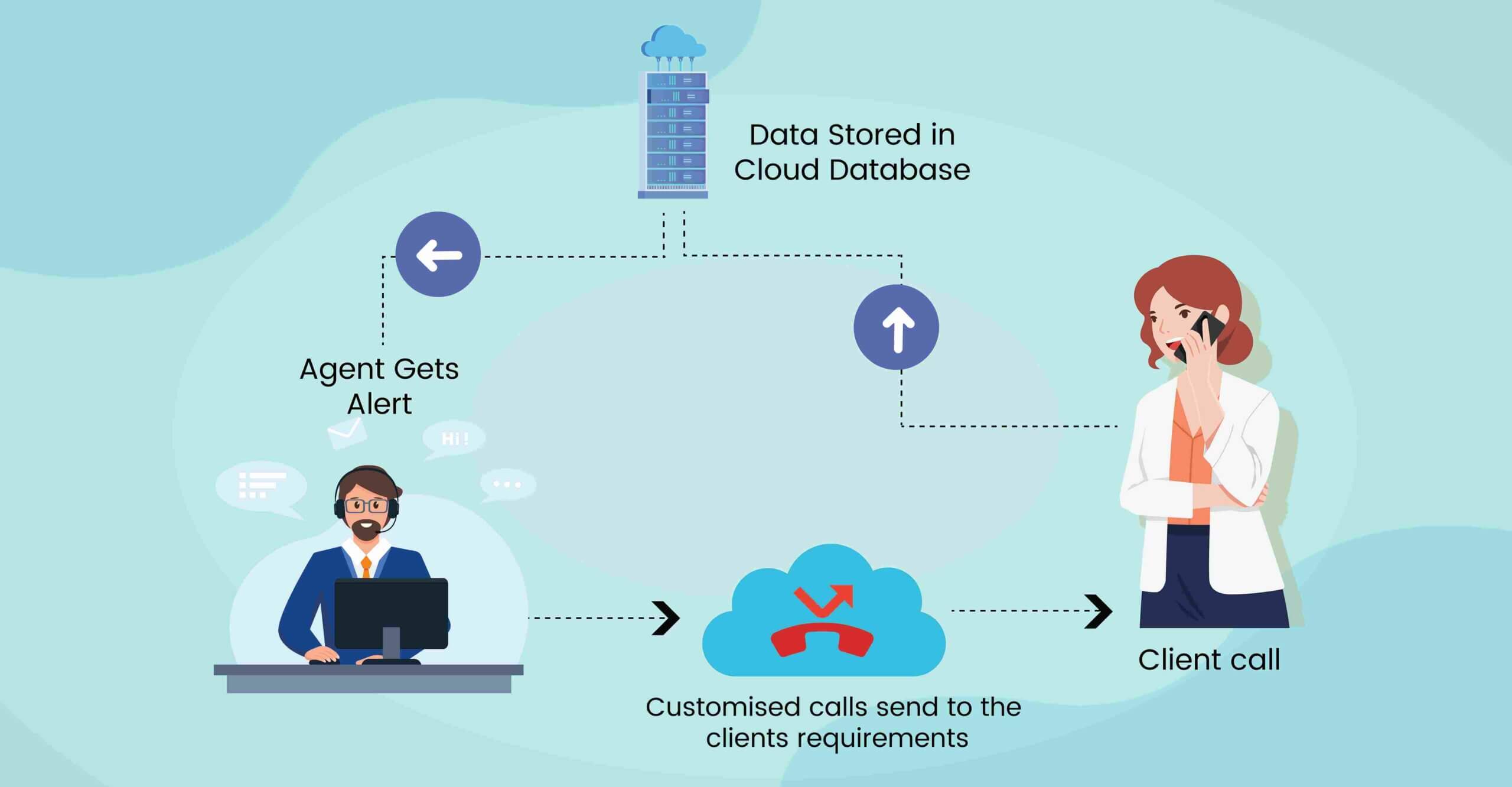 Ring, Respond, Repeat: The Unparalleled Magic of Missed Call Mastery for Customer Engagement