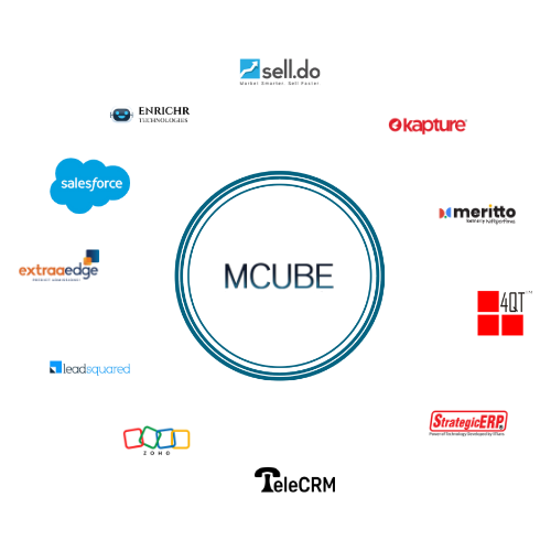 Img CRM Integration | MCUBE