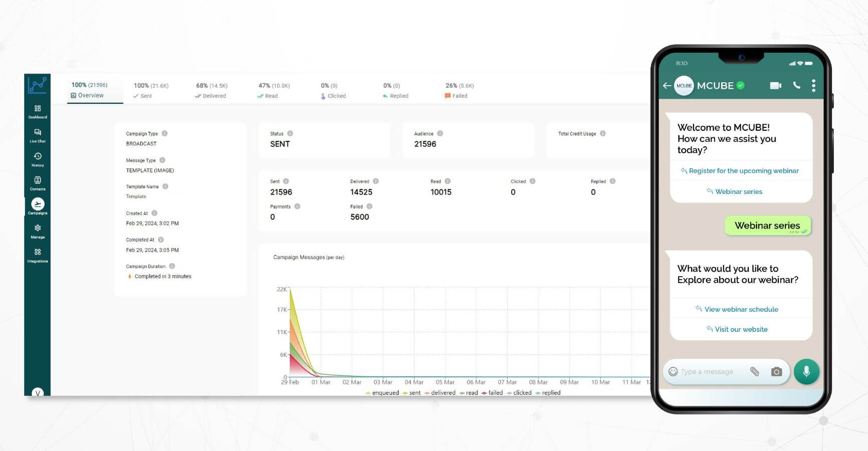 Unlocking Business Potential: A Comprehensive Guide to WhatsApp Business Module