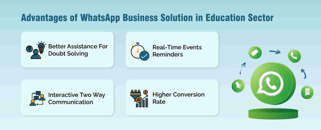 WhatsApp Business Solution