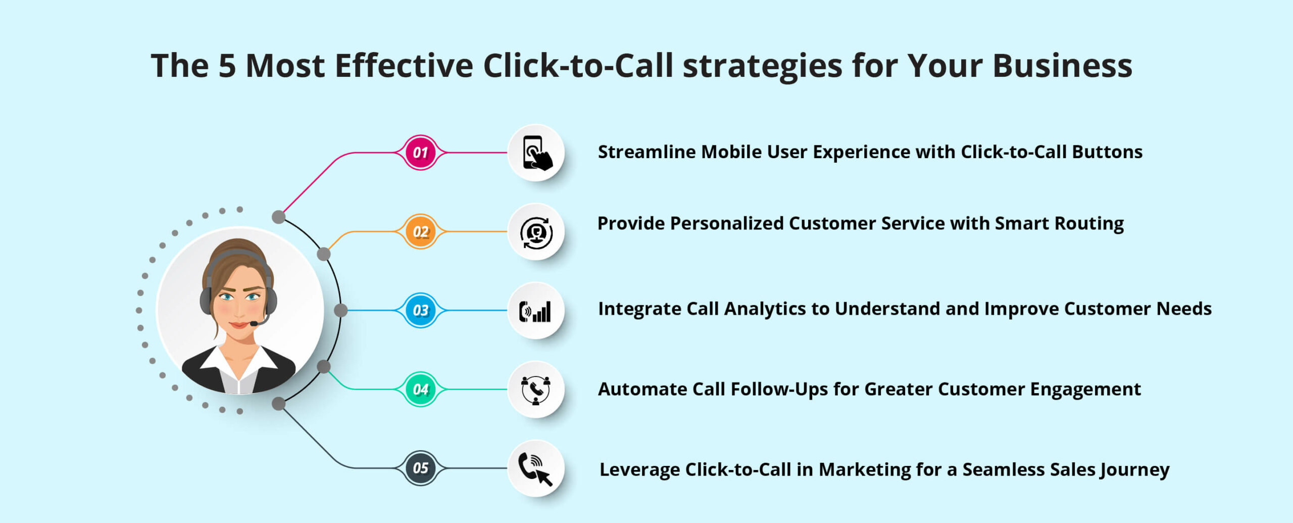 Click-to-Call-Strategies