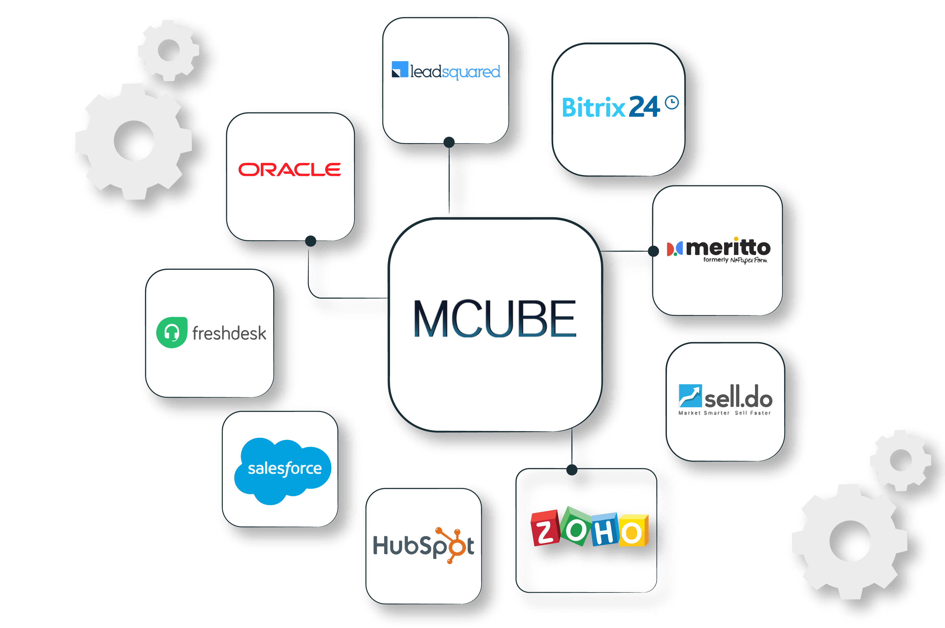 integration Image website 01 01 1 01 1 | MCUBE