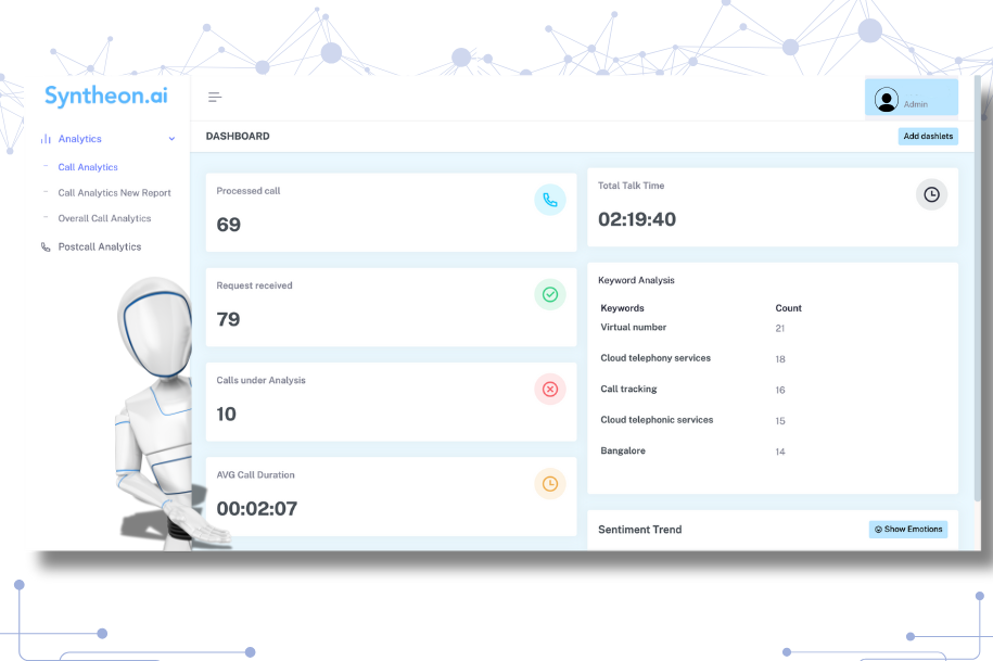 Syntheon.ai dashboard | MCUBE